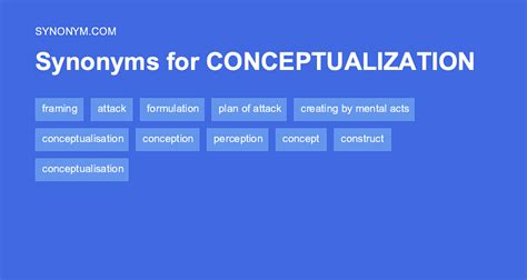 conceptualization synonym|27 Synonyms & Antonyms for CONCEPTUALIZATION .